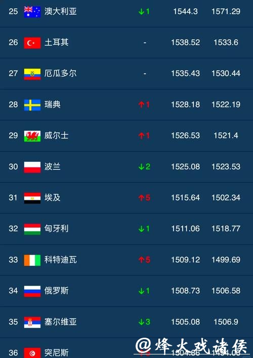 世界杯竞猜热门球员排行榜与定制推荐 世界杯竞猜热门球员排行榜与定制推荐