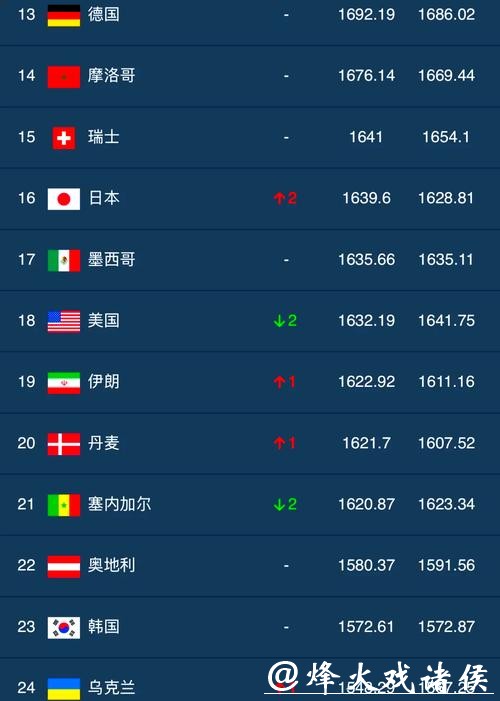 世界杯竞猜热门球员排行榜与定制推荐 世界杯竞猜热门球员排行榜与定制推荐