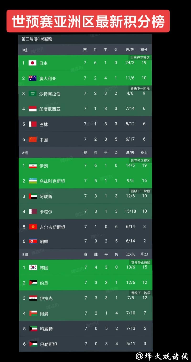 世界杯外围网站信誉评分排行榜