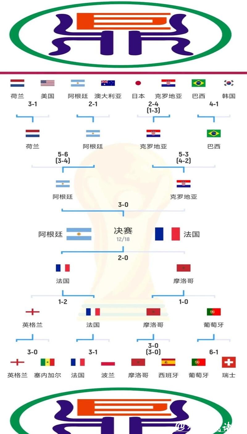 世界杯比分与夺冠几率的数学逻辑解析