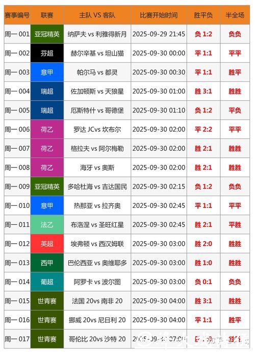 世界杯外围投注数据运用,提高胜算 世界杯外围投注数据运用,提高胜算